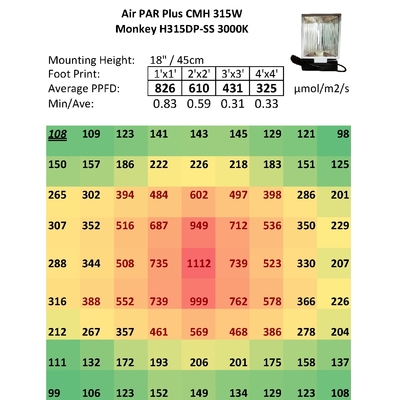 تغطية 3'X3 '315W CMH تنمو أضواء لنباتات أوراق الشجر إضاءة غرف النمو الداخلية